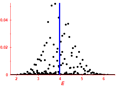 Strength function
